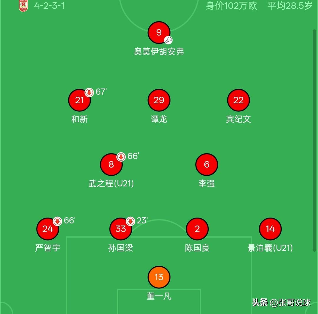 长春亚泰1:2南京城市，长春亚泰现有的阵容在中甲就是保级水平，亚泰首发阵容总身价