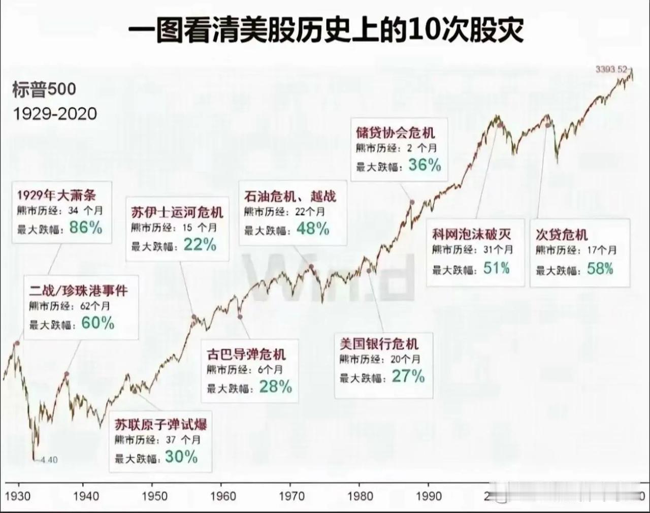 前白宫国家经济委员会副主任Bharat Ramamurti表示，美联储7月份没有
