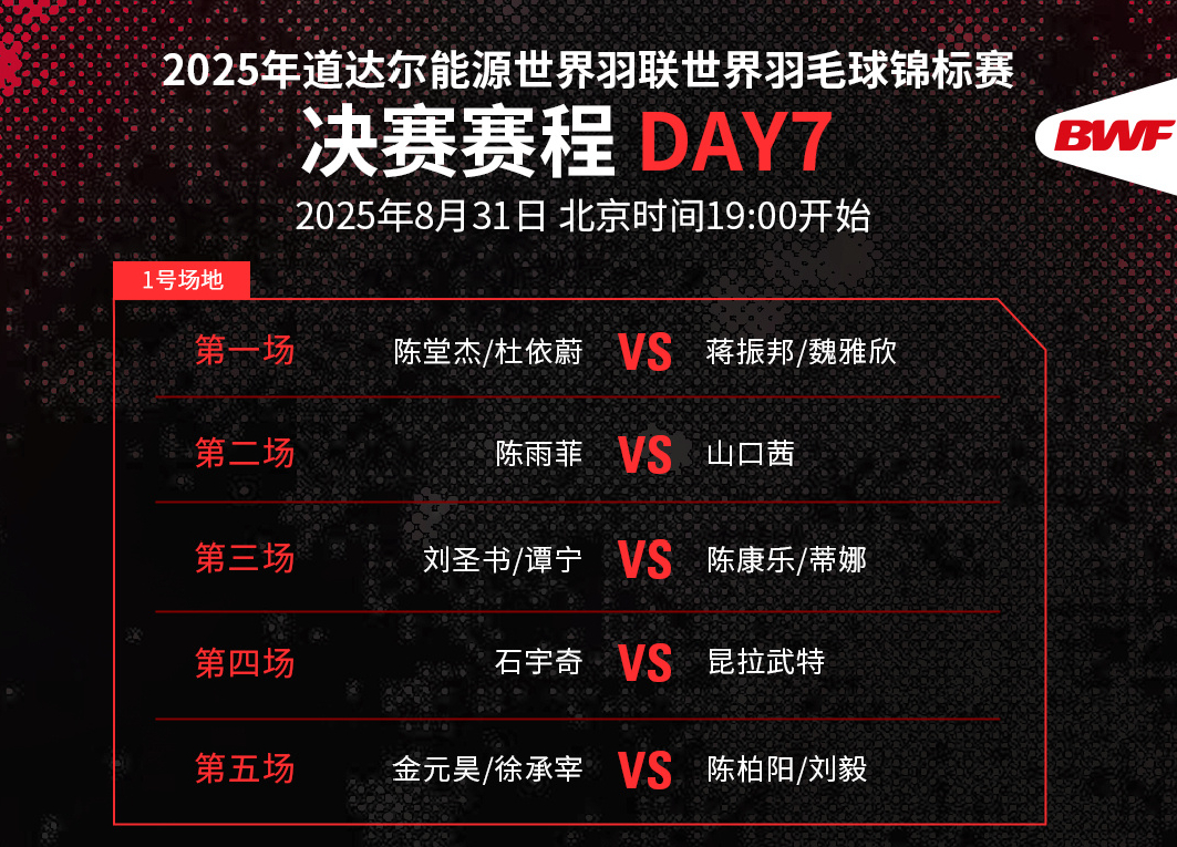 【冲击全部五个单项冠军 #今晚为国羽加油#！】北京时间今天（31日）19:00，