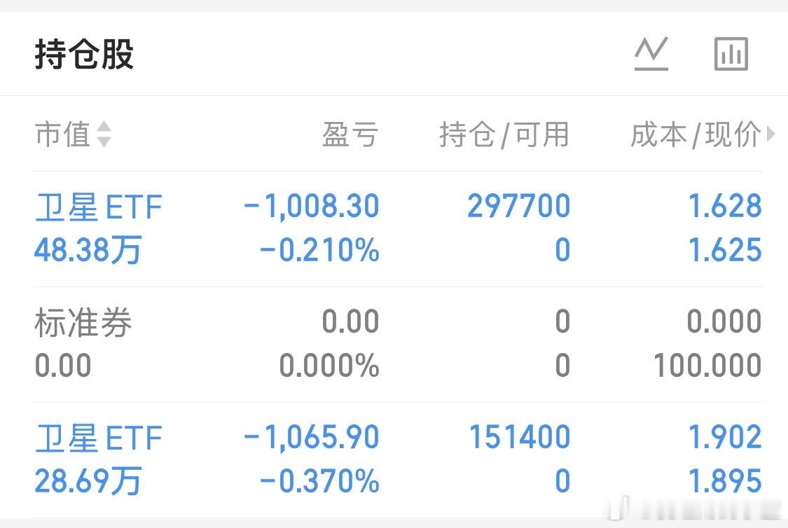 我1月16号就公告过而且我的实盘都开着的。真的没有必要为了黑而黑。场内很多东西不