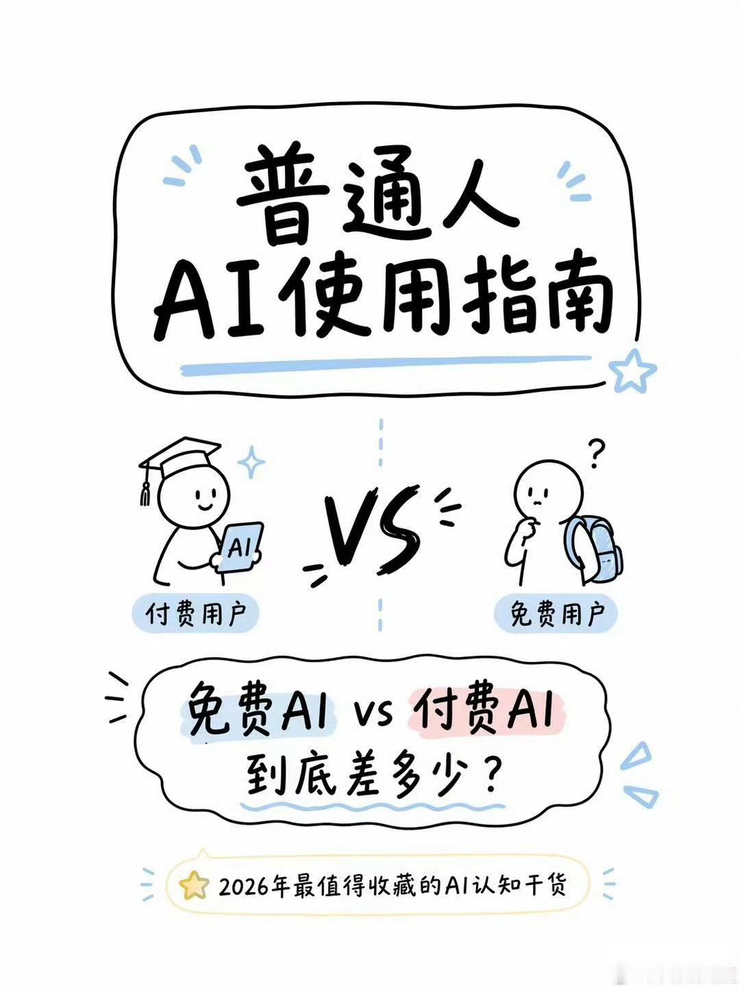 终于明白AI免费和订阅的区别了二、 商业模式演进：为什么AI开始走向订阅制？过去