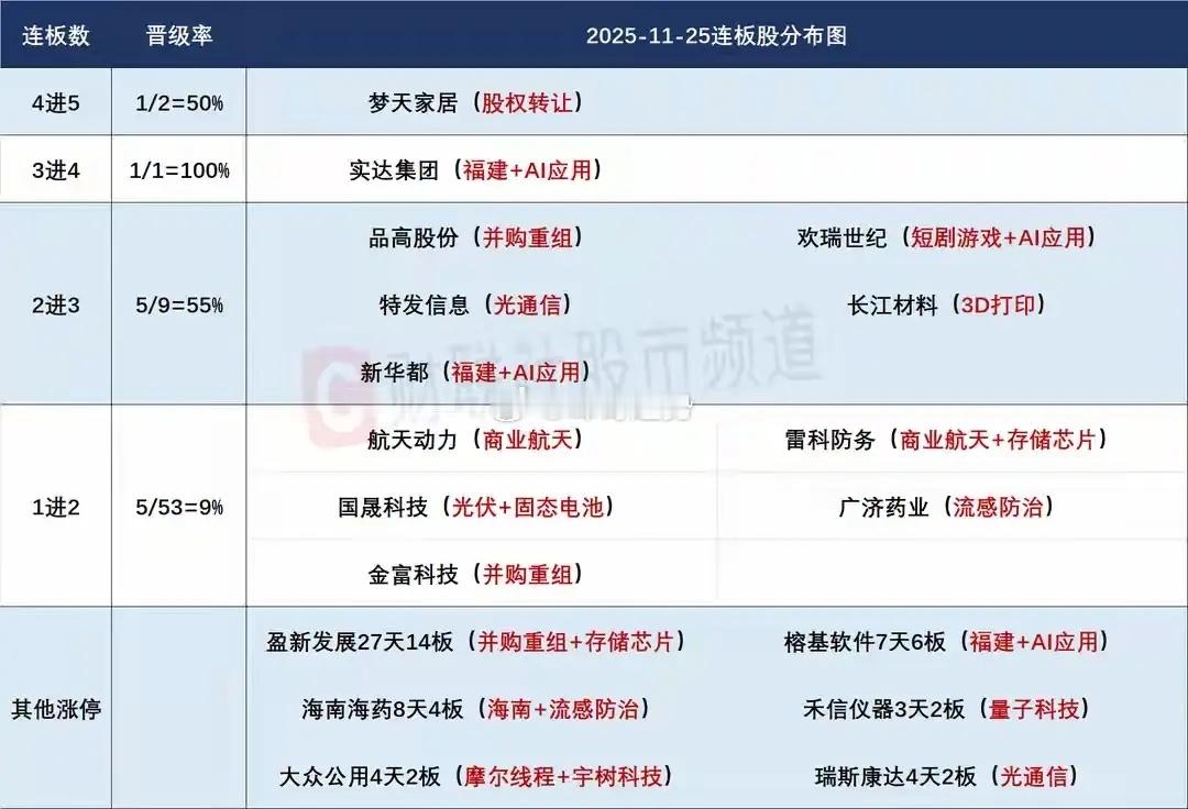 11月26日盘前预案：谨防市场走出冲高回落的走势！1、昨天的市场虽然走出了明显的