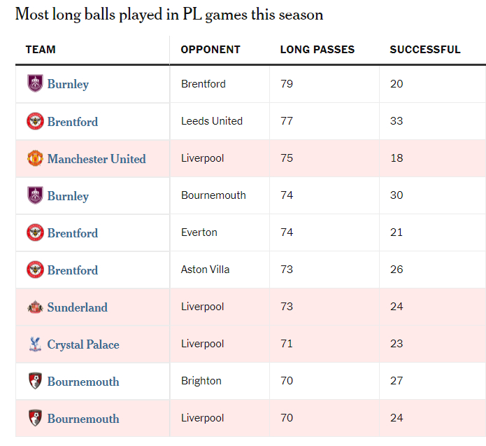 格雷格埃文斯：在上个月足总杯击败巴恩斯利后，斯洛特坦言，他针对对手的分析方式或许