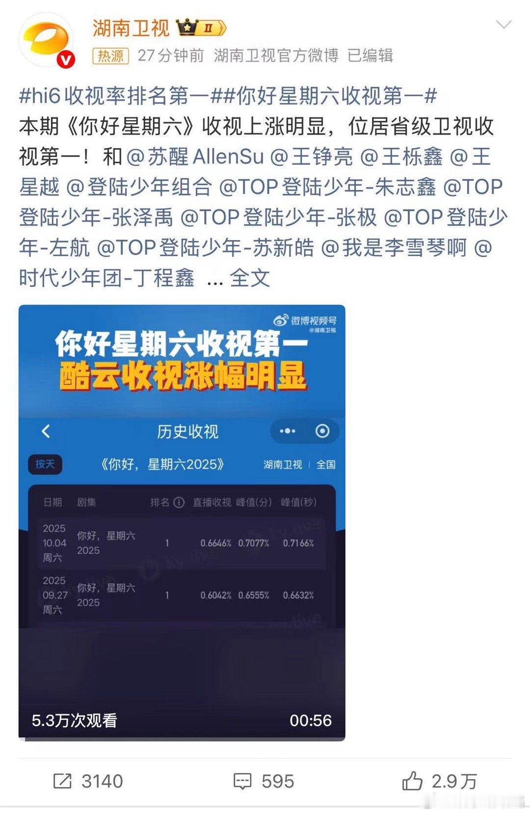 hi6收视率排名第一你好星期六收视第一 本期收视涨势超猛！登陆少年组合朱志鑫、张