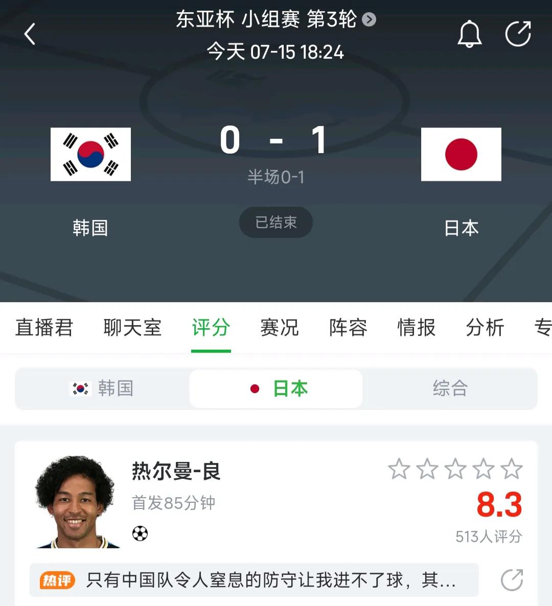 东亚杯日本三队1-0韩国二队，看完比赛后有几点很疑惑的地方:
1、韩国队此前3-