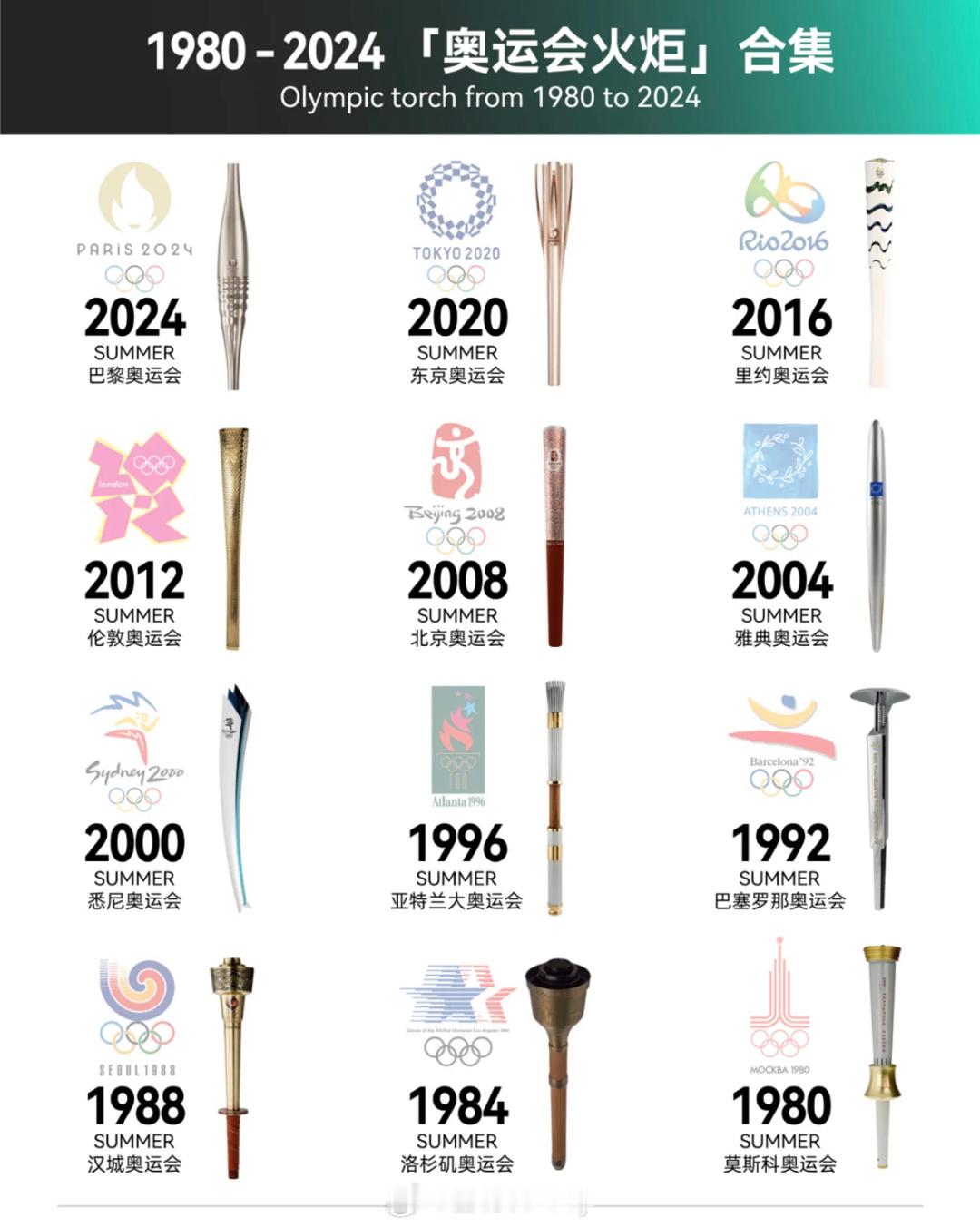 1980-2024奥运会火炬合集#巴黎奥运会##全民聊奥运##人人运动家# ​​