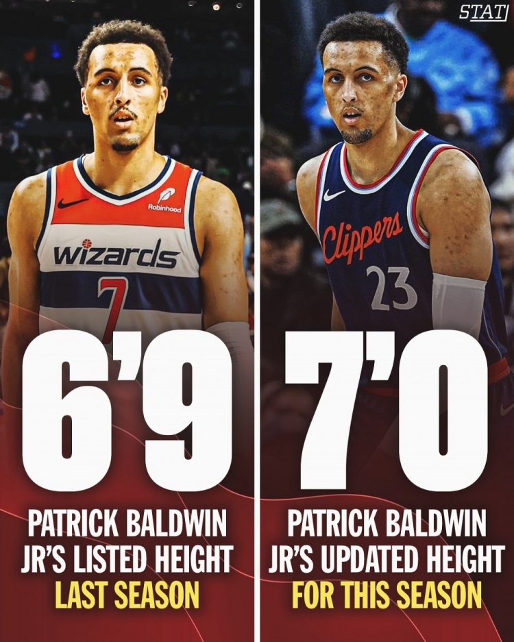 根据NBA官网更新的球员信息显示，快船的小帕特里克-鲍德温身高高了3英寸，也就是