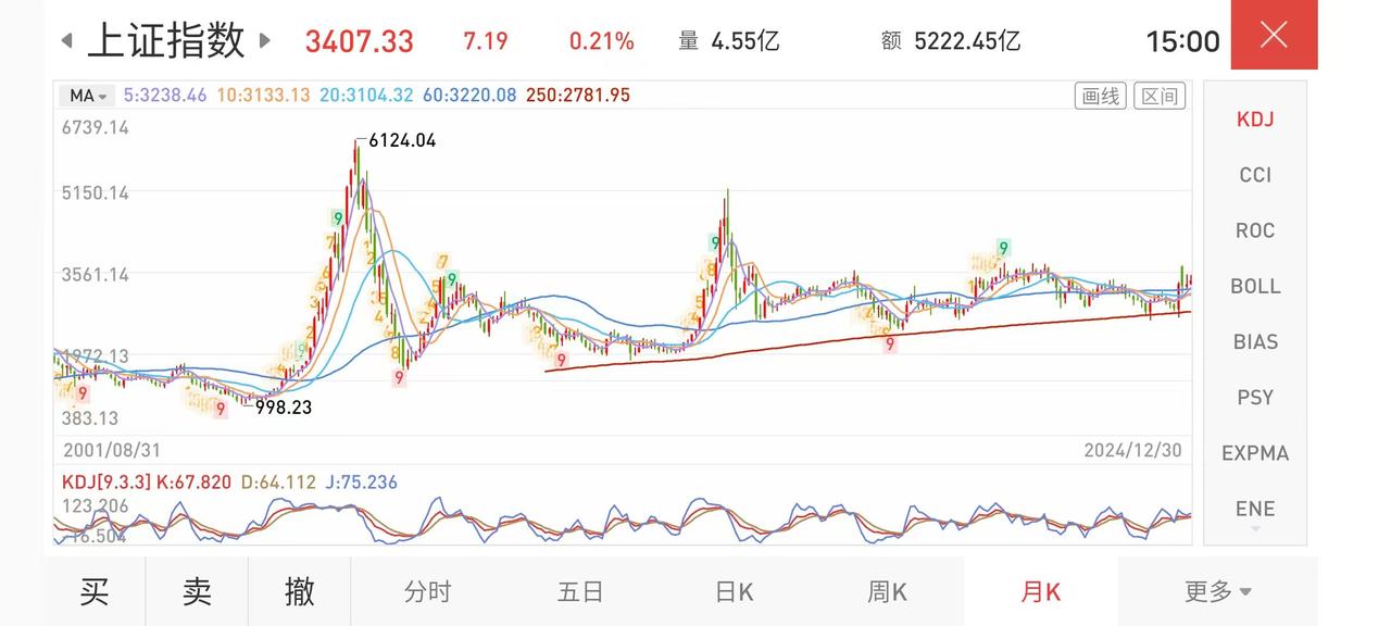 今天，A股将迎来2024年收官之战，回首过去的一年，A股可以说是向死而生。在2月