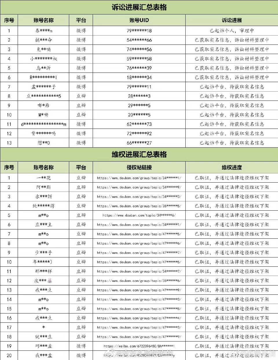 李昀锐方公布告黑名单，看了下是全平台告黑