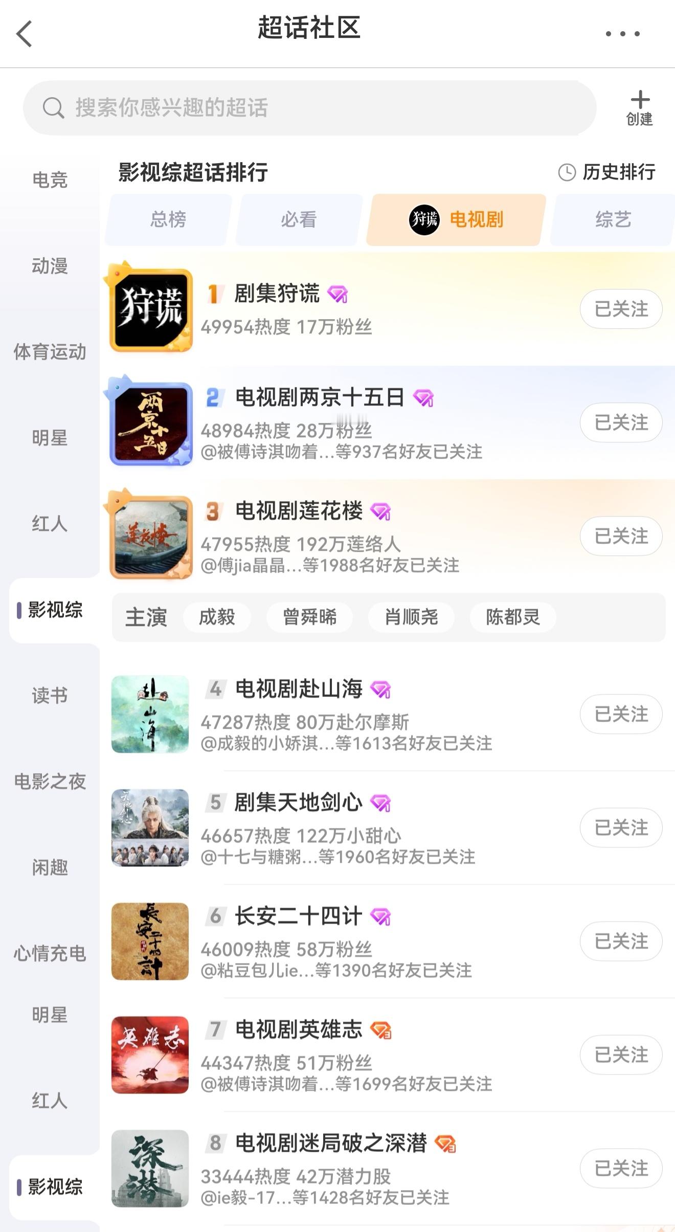 卧槽，成毅的剧超霸占了超话影视综电视剧榜前八! 挤掉了所有在播剧，不知道以为成毅
