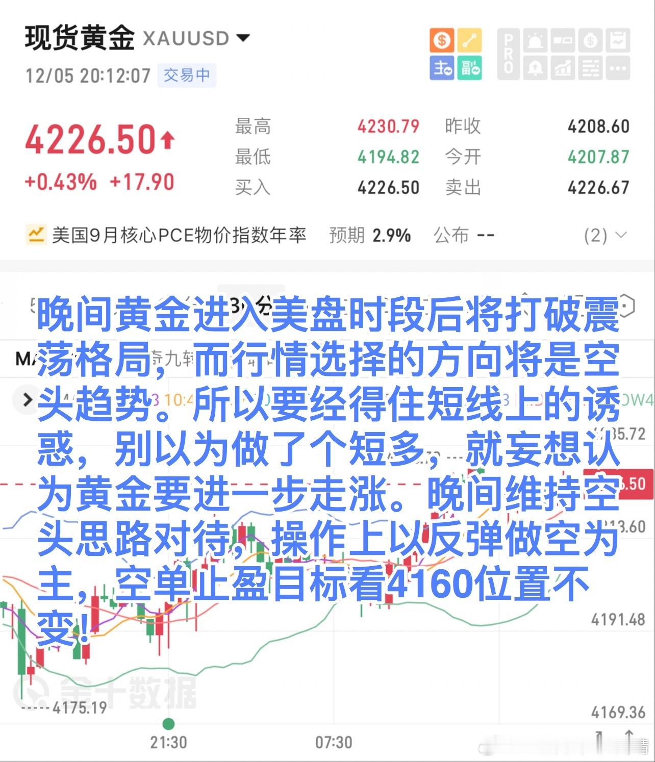 晚间黄金进入美盘时段后将打破震荡格局，而行情选择的方向将是空头趋势。所以要经得住