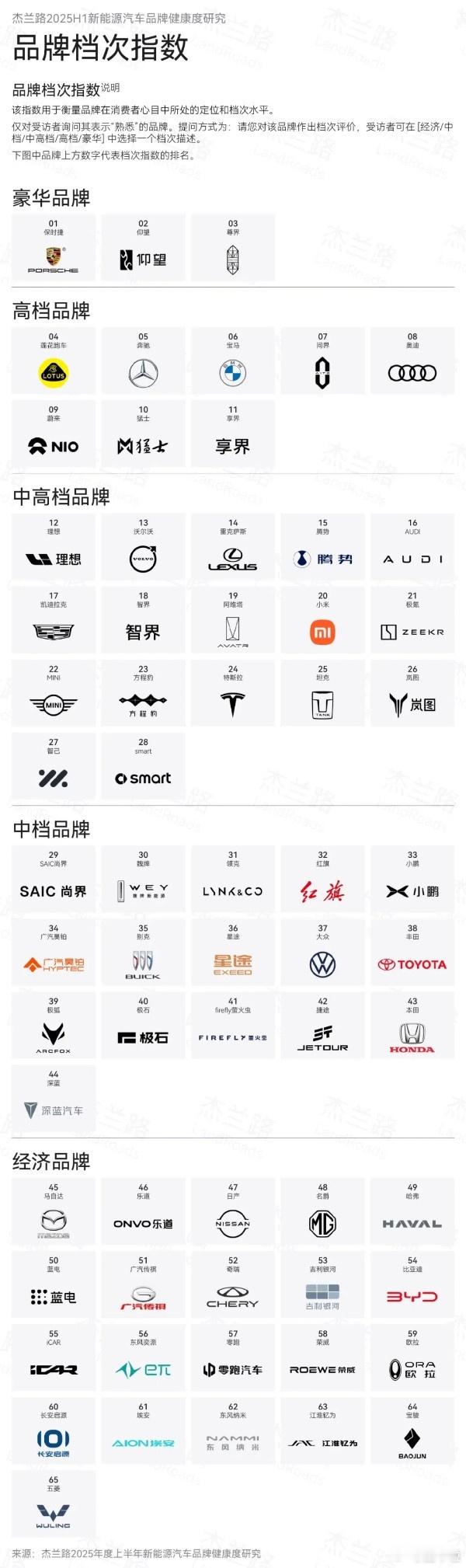 这个排名，你认可吗？ ​​​