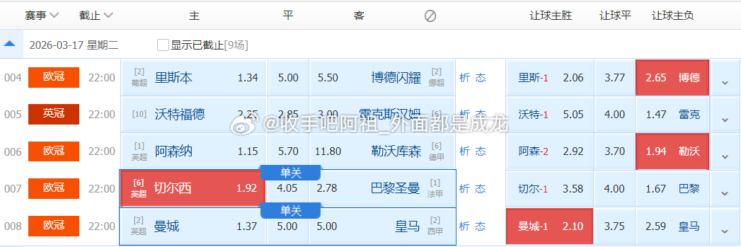 里斯本竞技vs博多格林特比分参考：0-2 1-2赛事观点：让负 博多格林特+1.