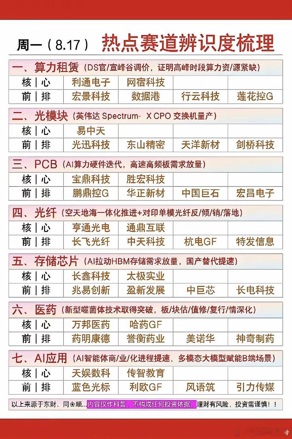 8.17周一市场热点方向+投资逻辑！1.算力租赁2.光模块、光纤3.PCB4.存