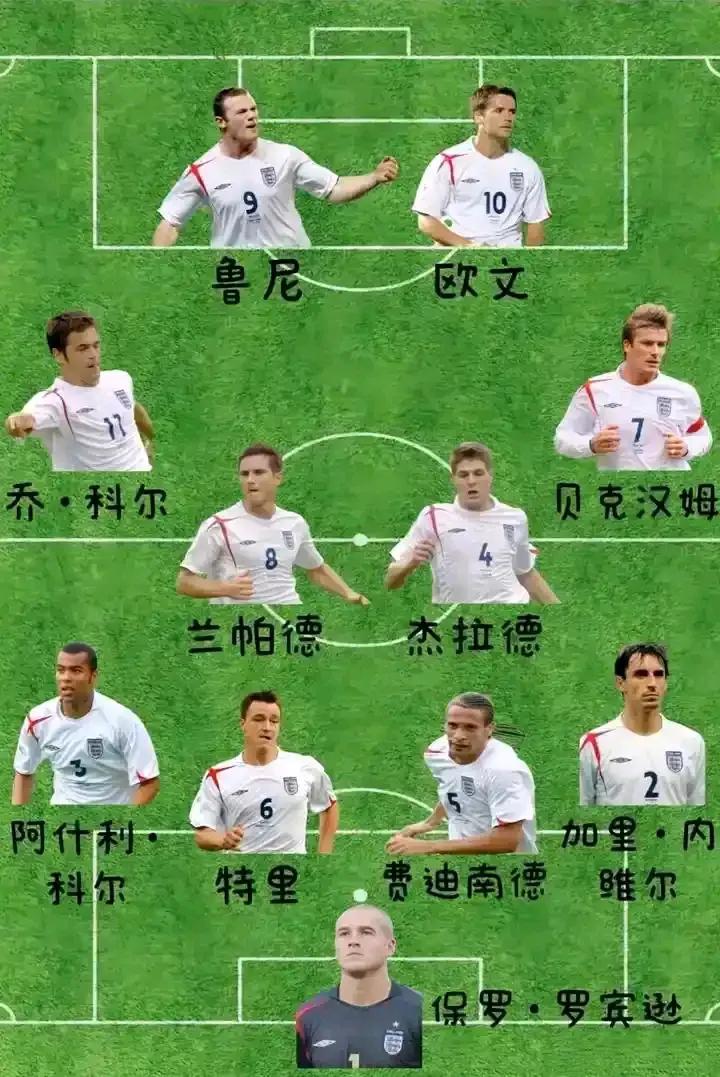 英格兰历史阵容最强，实际表现最平庸的一届。

2006年的英格兰，啥成绩都没有。