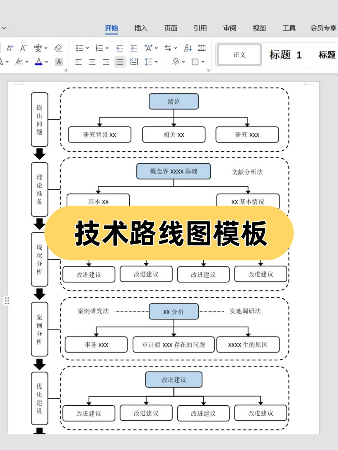 自己画的论文技术路线图，获得了导师夸奖！自己画的论文技术路线图，获得了...