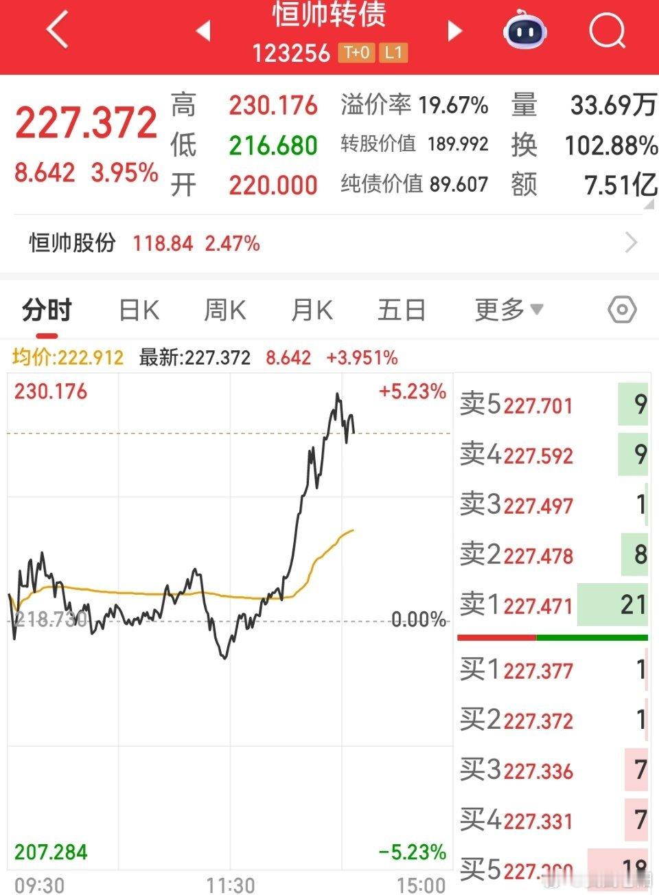 只能说你这货是不是太🐶了点了…… 