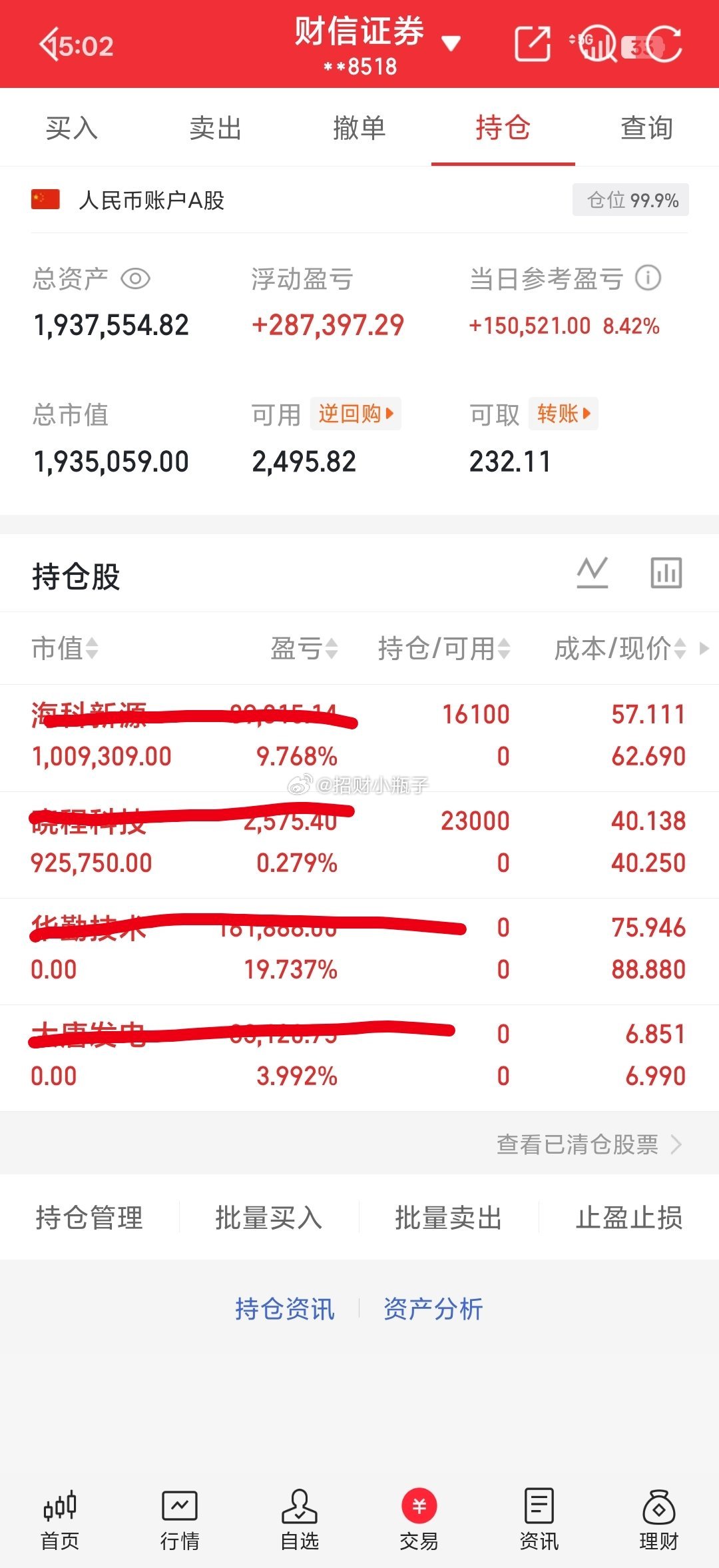今日单日爆赚15w+，收益率干到8.42%，清仓华勤、大唐兑现利润，切换锁仓海科