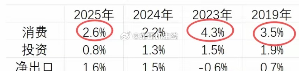 马上要开两会了，今天全国政协委员刘永好说：建议全民发放500元通用消费券，这样可