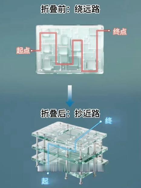 华为韬定律并不是替代摩尔定律。

无论是吹捧还是诋毁都是违背事实的做法。

关键