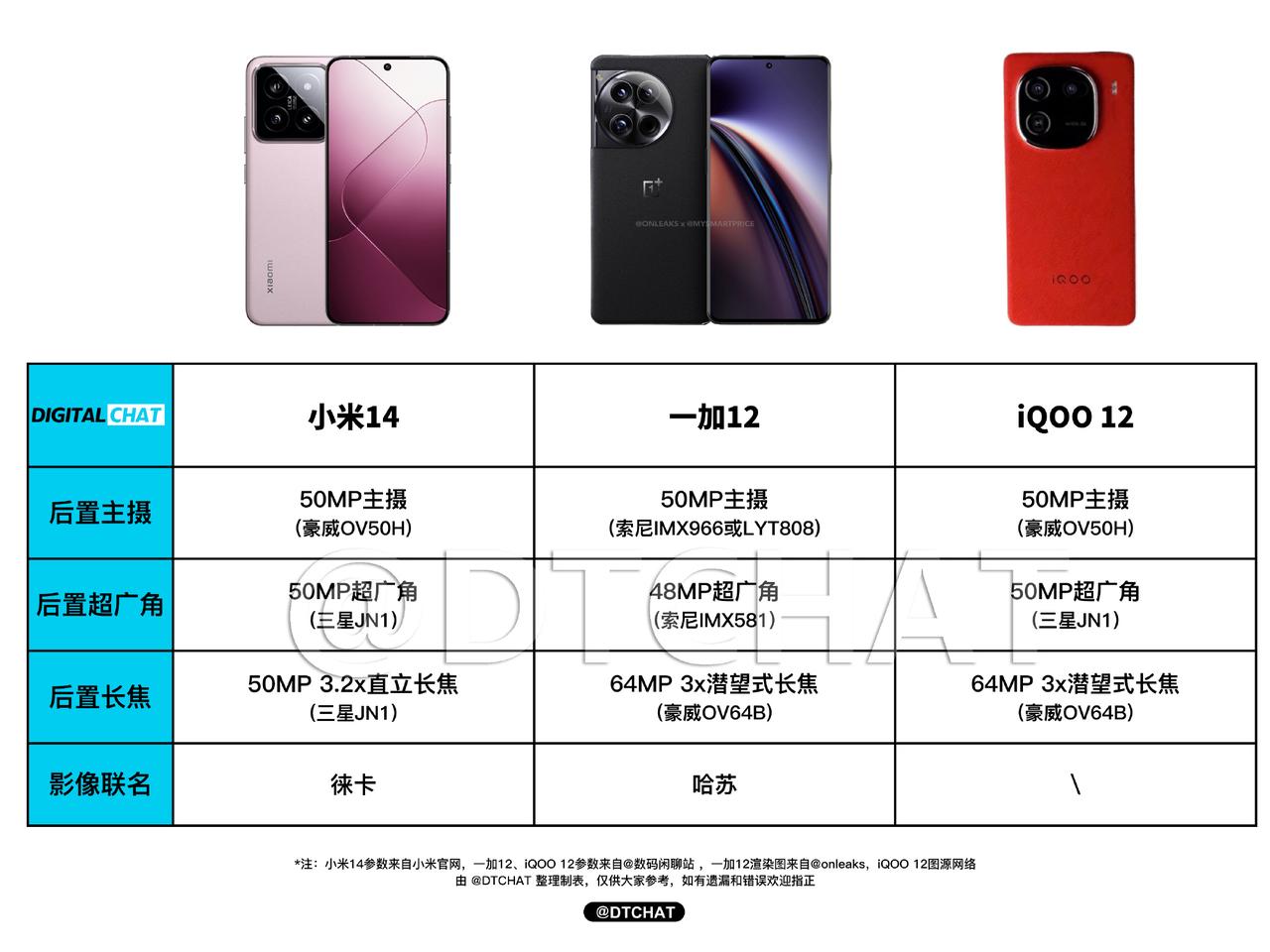 4K档最强影像？看了下一加12的影像配置，感觉同价位没啥对手了，主摄就搭载索尼光