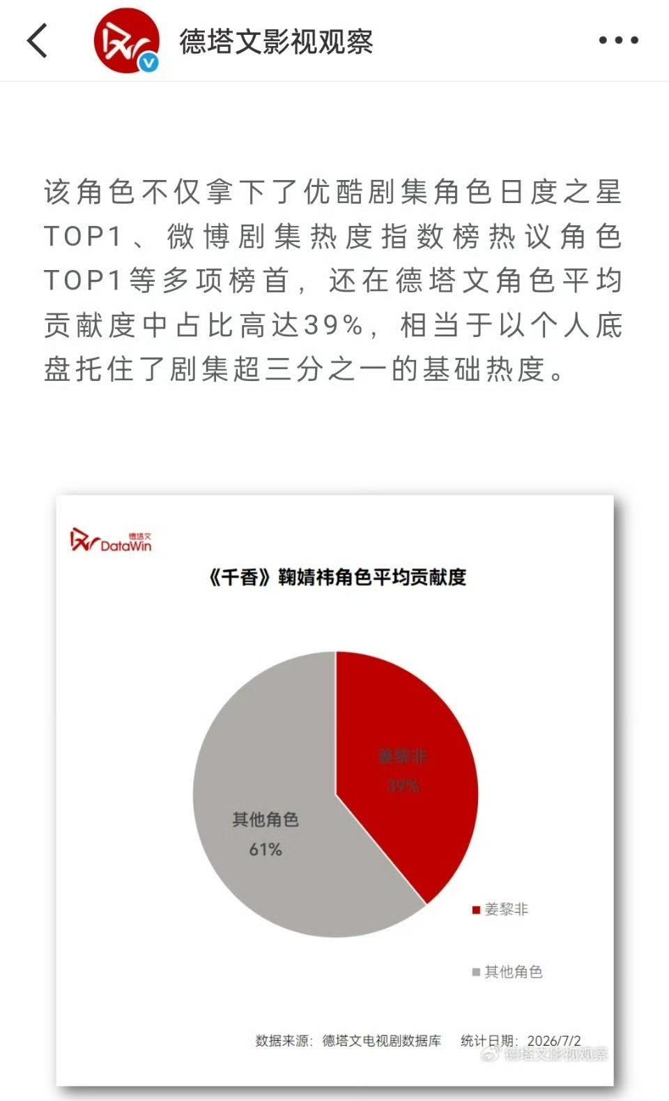 德塔文夸鞠婧祎千香热度超预期德塔文发文称千香口碑与热度超预期发挥，市场反馈再度印