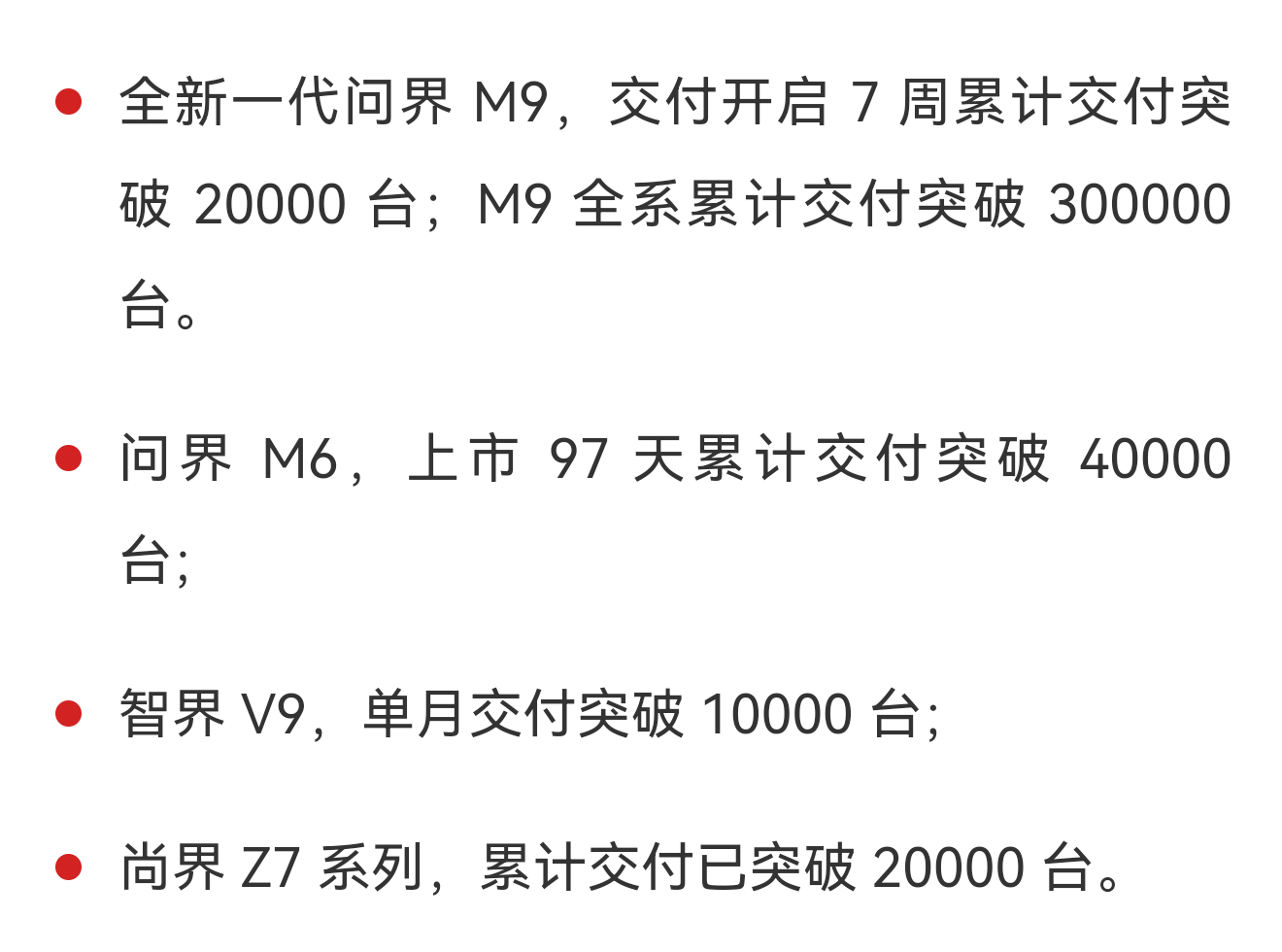 鸿蒙智行7月交付45046台汽车，全系累计交付突破148万台，几款热门车的销量基