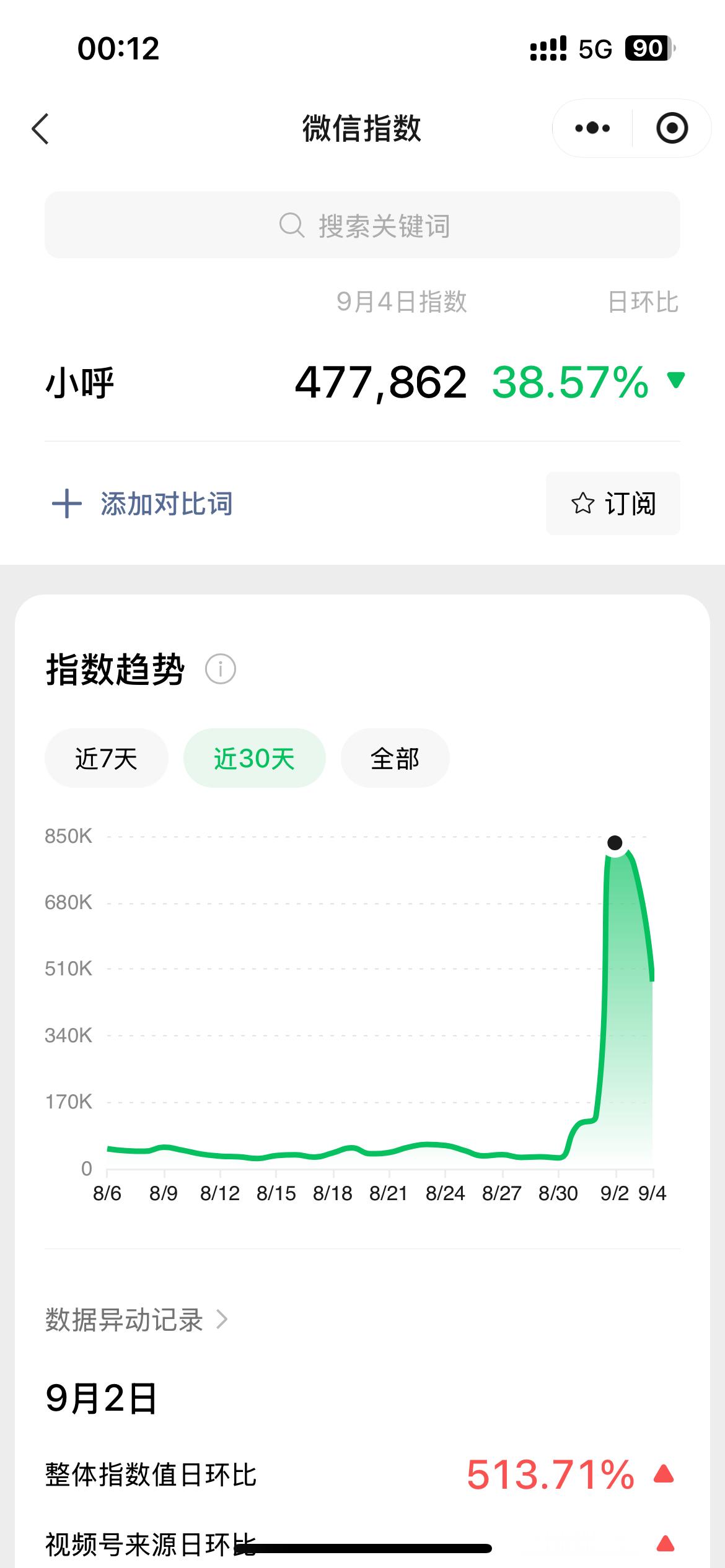 小呼都有微指啦[捂嘴哭]陈瑶李意迟 🩷陈瑶我家那闺女 ​​​