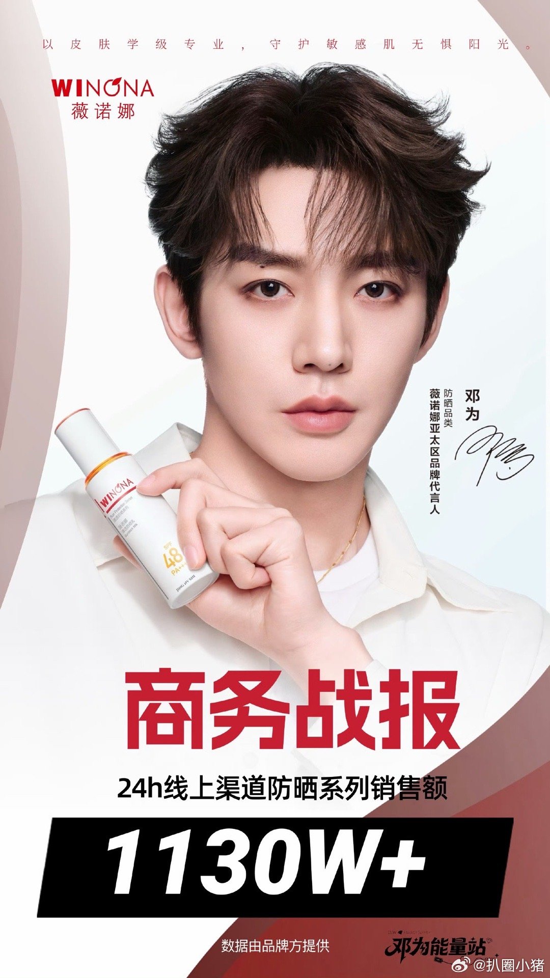❗️热烈庆祝邓为薇诺娜24h线上渠道防晒系列销售额1130w+空降薇诺娜亚太地区