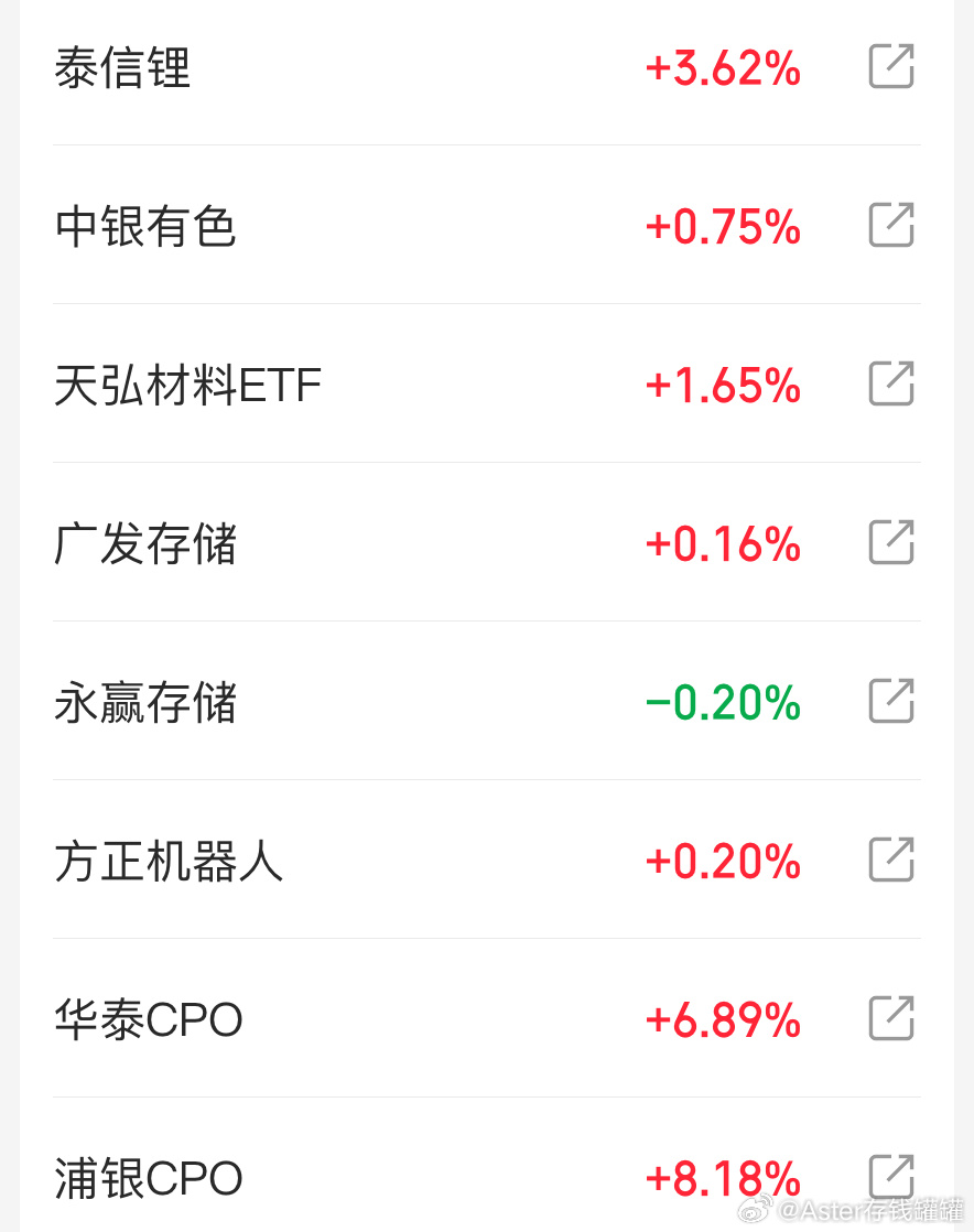 截止目前情况，通信新能源电池涨幅靠前，恒生金融科技软件跌幅靠前。指数盘中再创新低