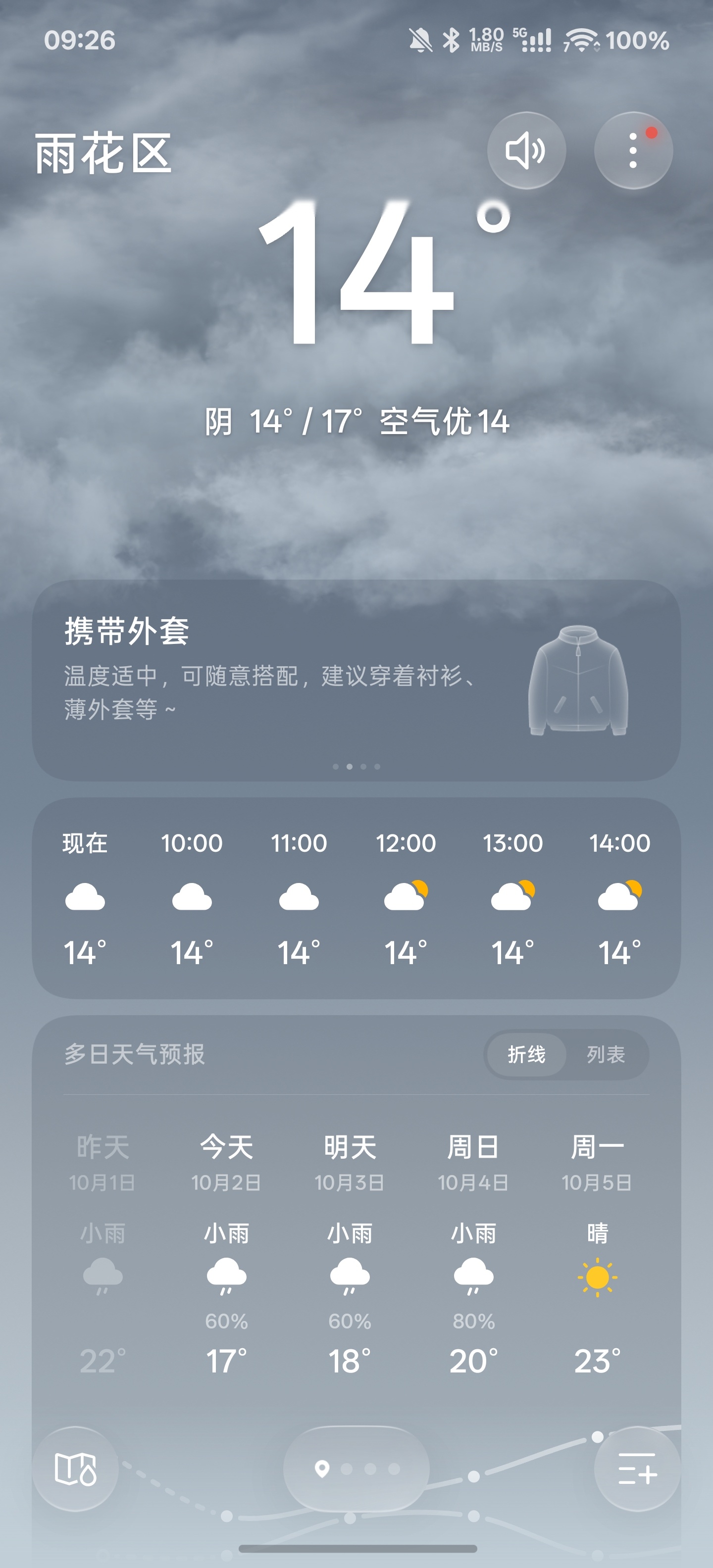 这个天睡觉真的太舒服了🥱 ​​​