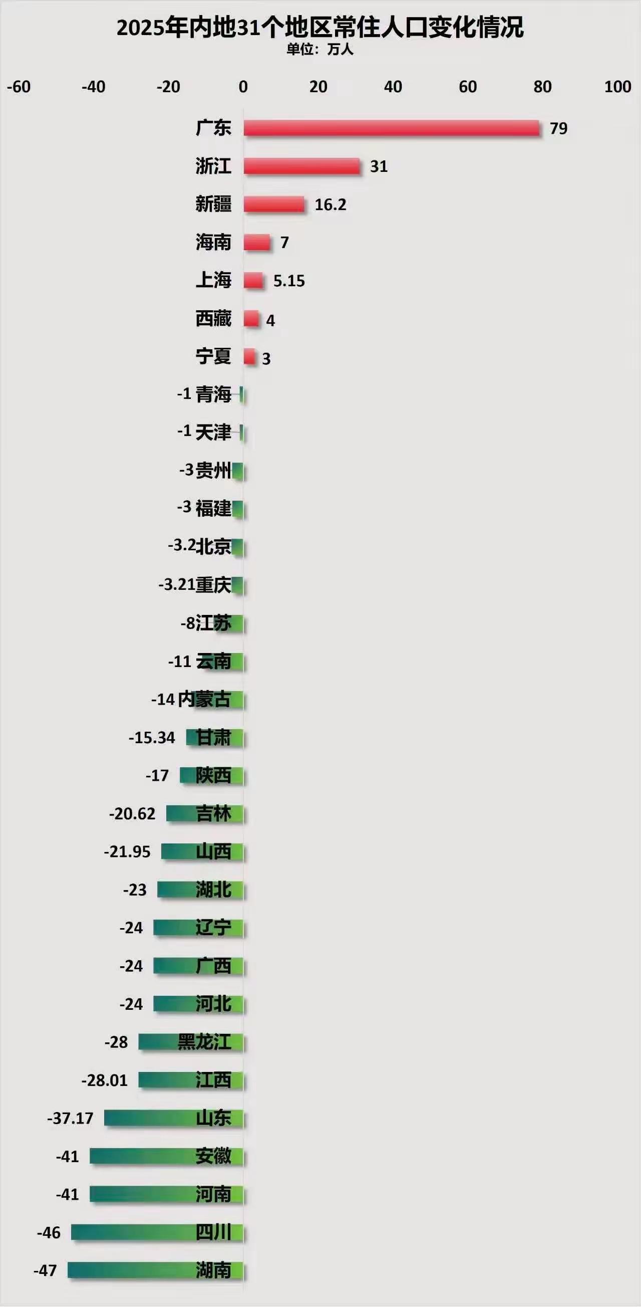 广东发展的底气所在。