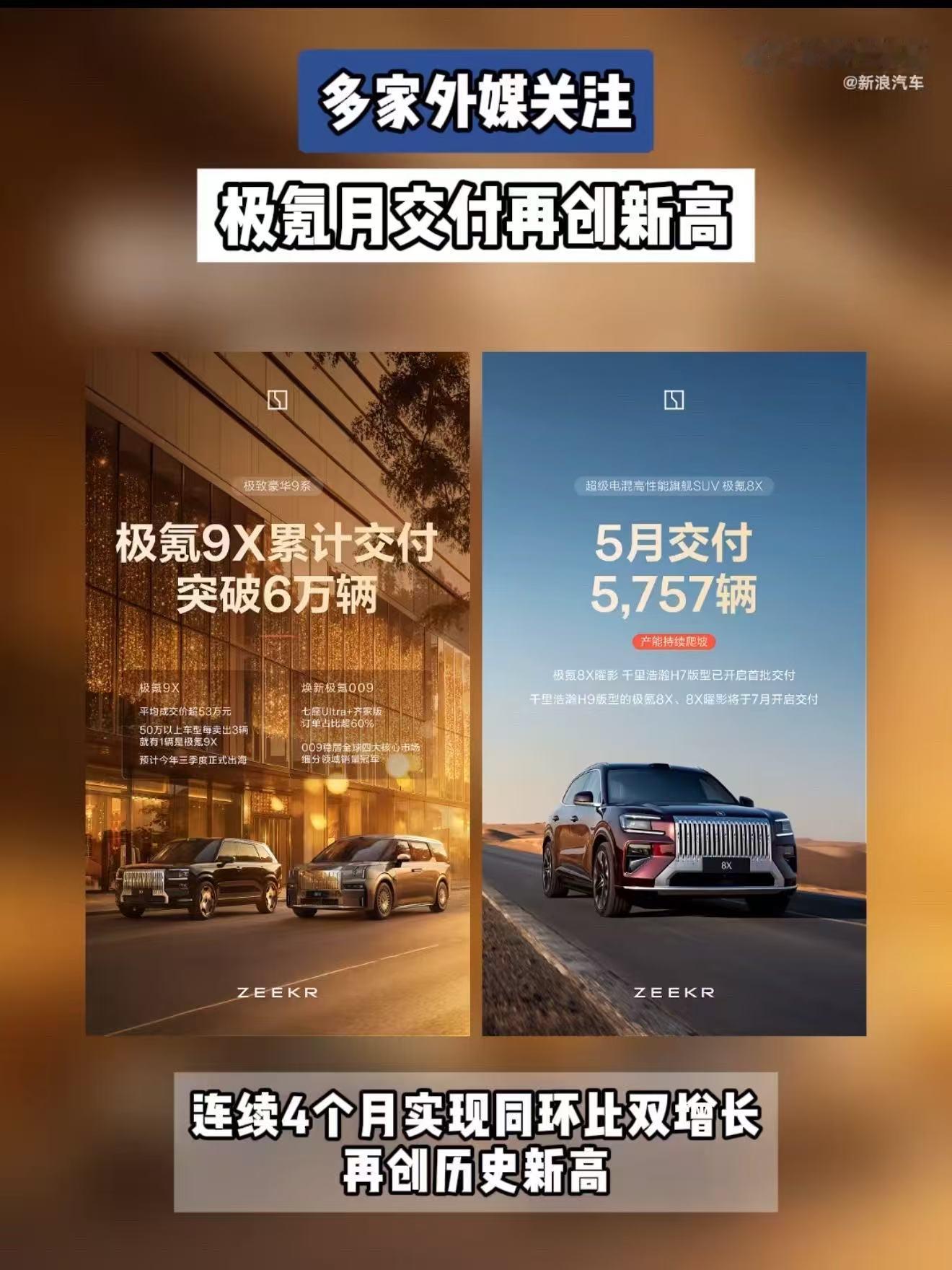 多家外媒关注极氪月交付再创新高交付再破纪录！极氪实力出圈，收获全球外媒瞩目，中国