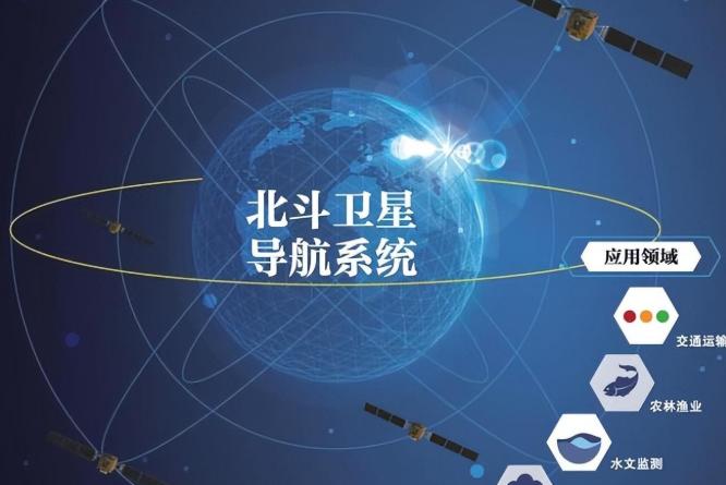 如果不是伊朗在10月4日宣布，伊朗正与中国磋商引入北斗系统，以应对GPS信号干扰