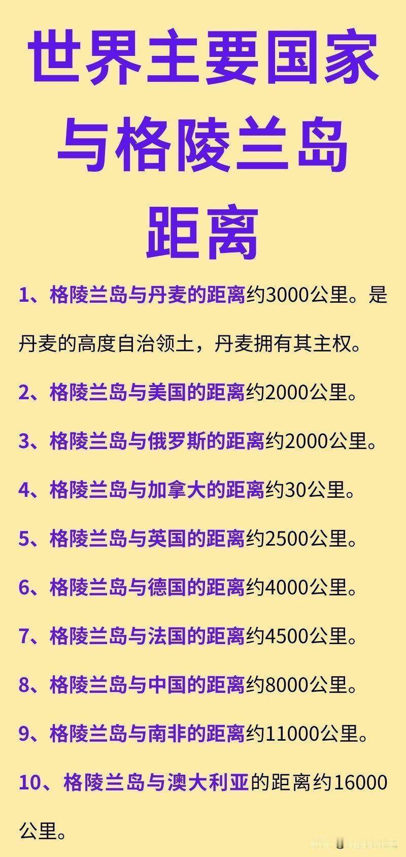 世界主要国家与格陵兰岛的距离！

距离格陵兰岛最近的国家是加拿大，但是其主权则是