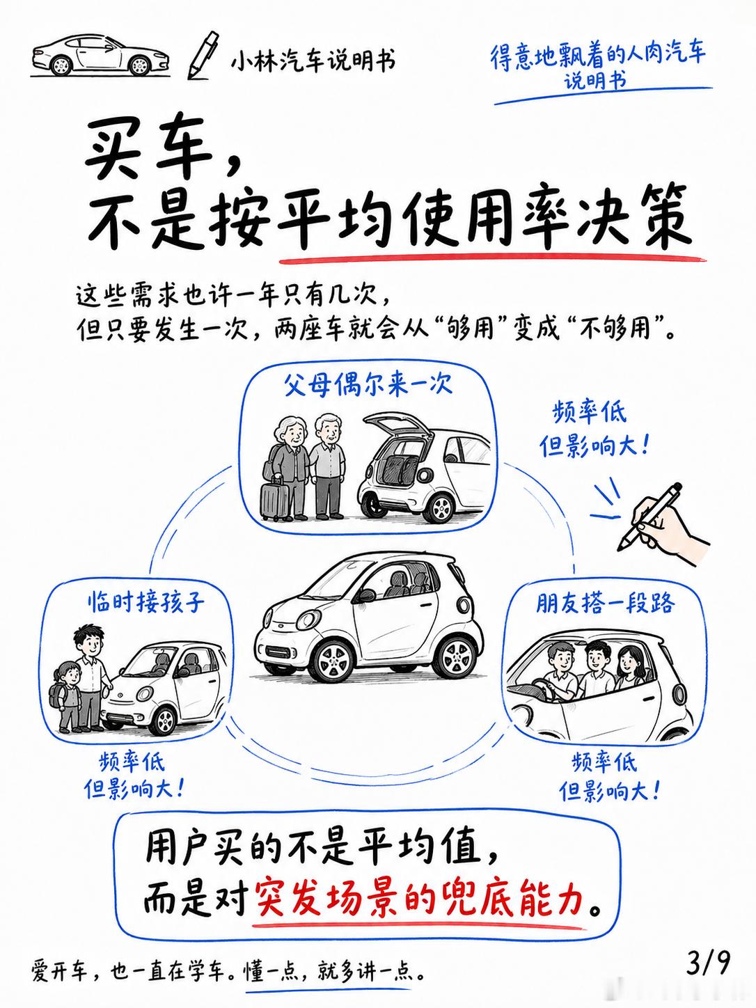 四座车卖可能性，两座车卖确定性！体型上，两门两座非常符合城市通勤的真实状态。日常