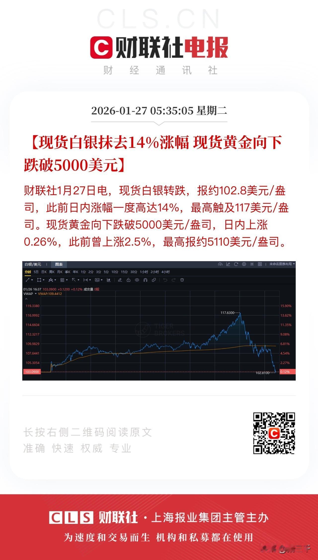 白银新高后抹去日内14%涨幅刺激的过山车！
白天广期所碳酸锂方向新高后也一同样过