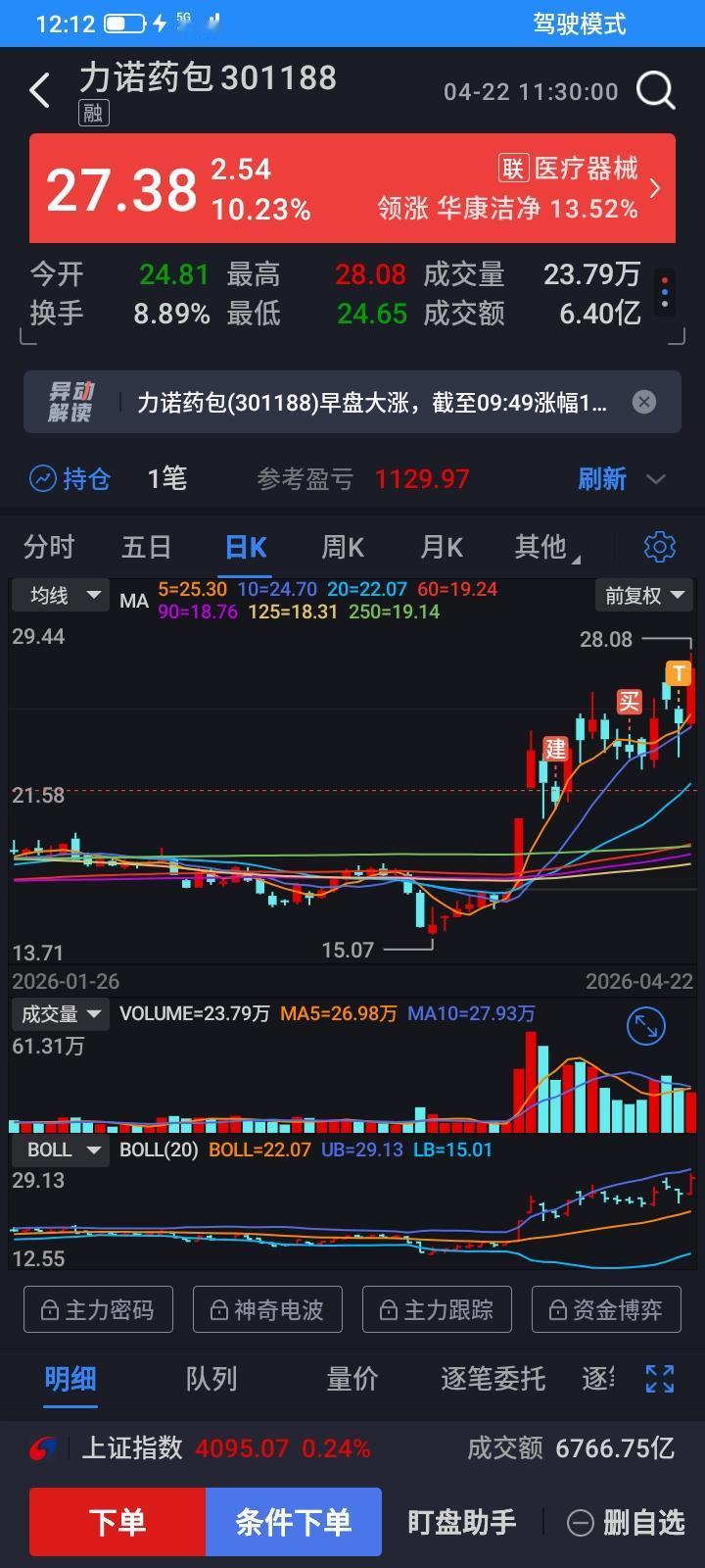 前天阴线，昨天大幅下跌，最多的时候砸到下跌10个点，但是仓位不重，风险不是太大，