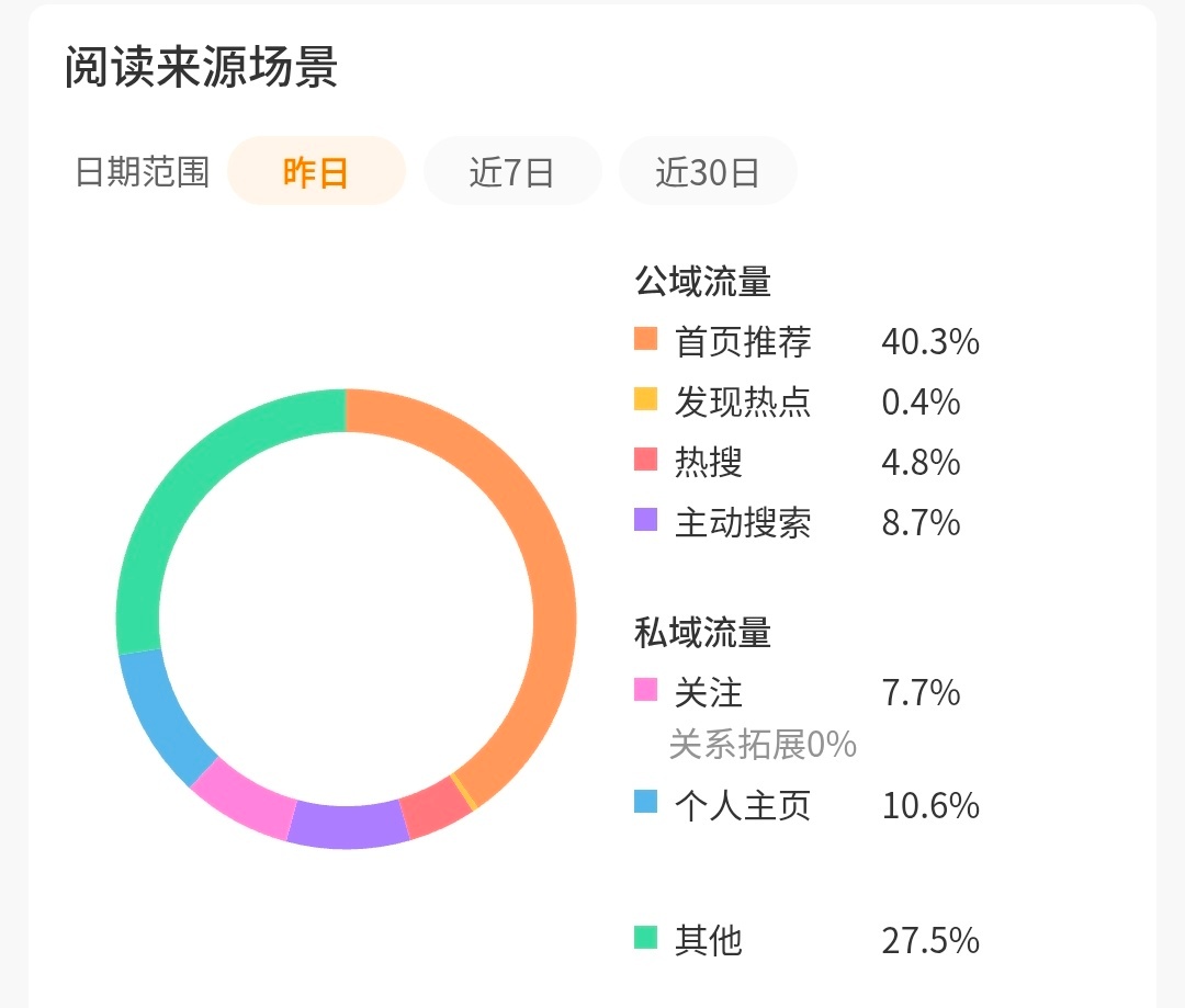 这是推荐体吗 