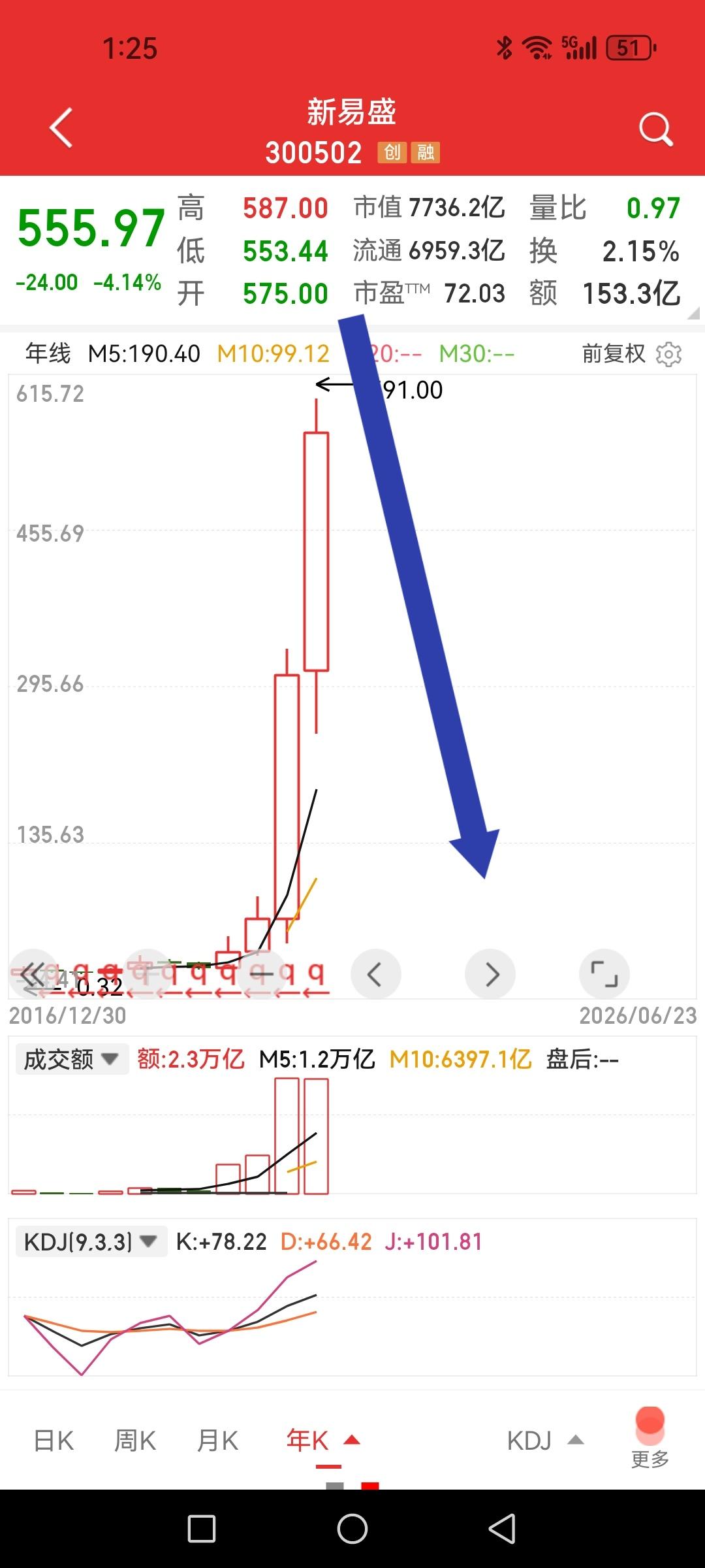 “易中天”未来会不会走A字？我的结论是肯定的，如果写年线图形一定是大A。

为什
