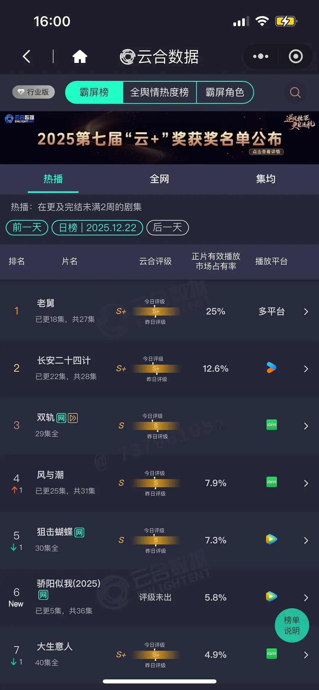 老舅 25% 4100长安二十四计 12.6% 2000+双轨 11.1% 18