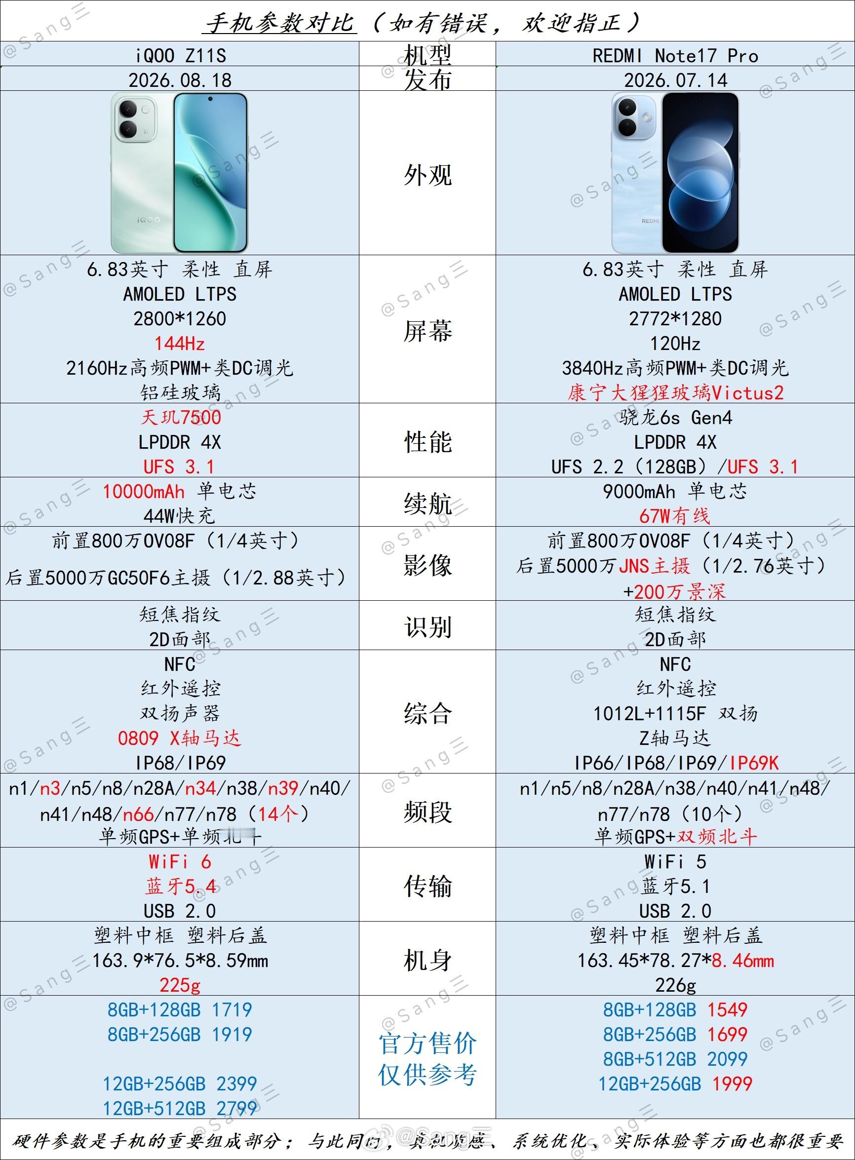 👉 iQOO Z11S 🆚 Redmi Note 17 Pro 👈『iQO