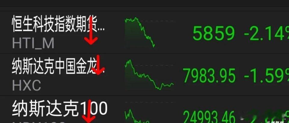 11.14，利空来袭，美股跳水，黑五来临。周四，美三大股指收跌，道指跌1.65%