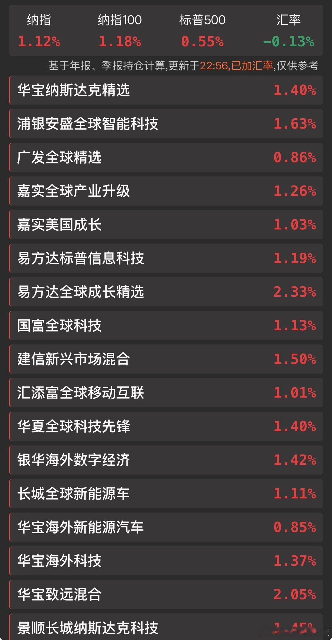 晚安。各位上市公司股东们。不要只看不互动播报博主不好做。多多点赞评论谢谢大家的支