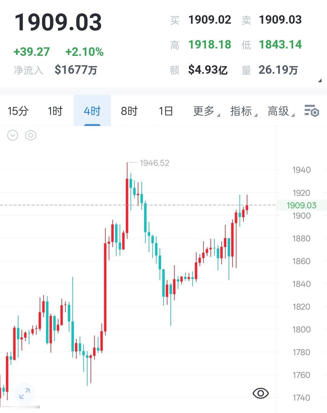 二饼联动大饼震荡修复，高位承压切忌盲目追多7.21 二饼早间解析二饼跟随大饼震荡