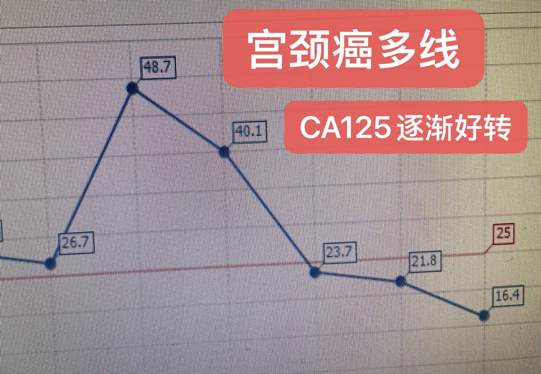 宫颈腺癌多线治疗，TROP2单抗➕PD1单抗➕抗血管生成，协同起效，效...