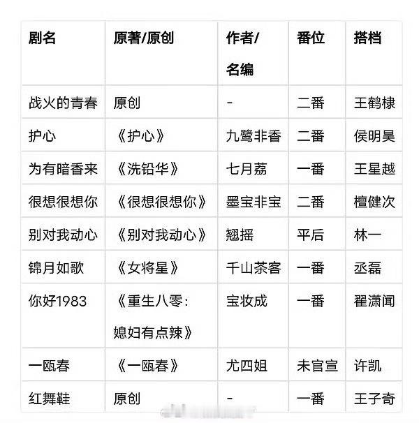 《冰湖重生》李昀锐的戏份这么少吗 多个瓜主出来为李昀锐惋惜，觉得冰湖重生 扑街不