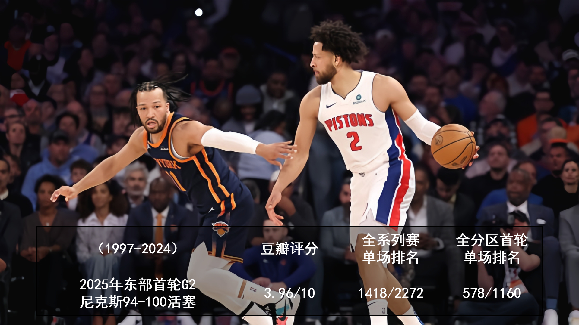 2025.4.22 今日季后赛豆瓣评分2025季后赛 ​​​