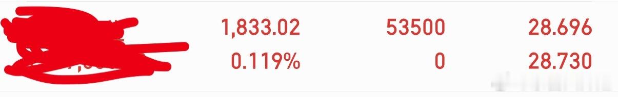 下午新仓已入场 