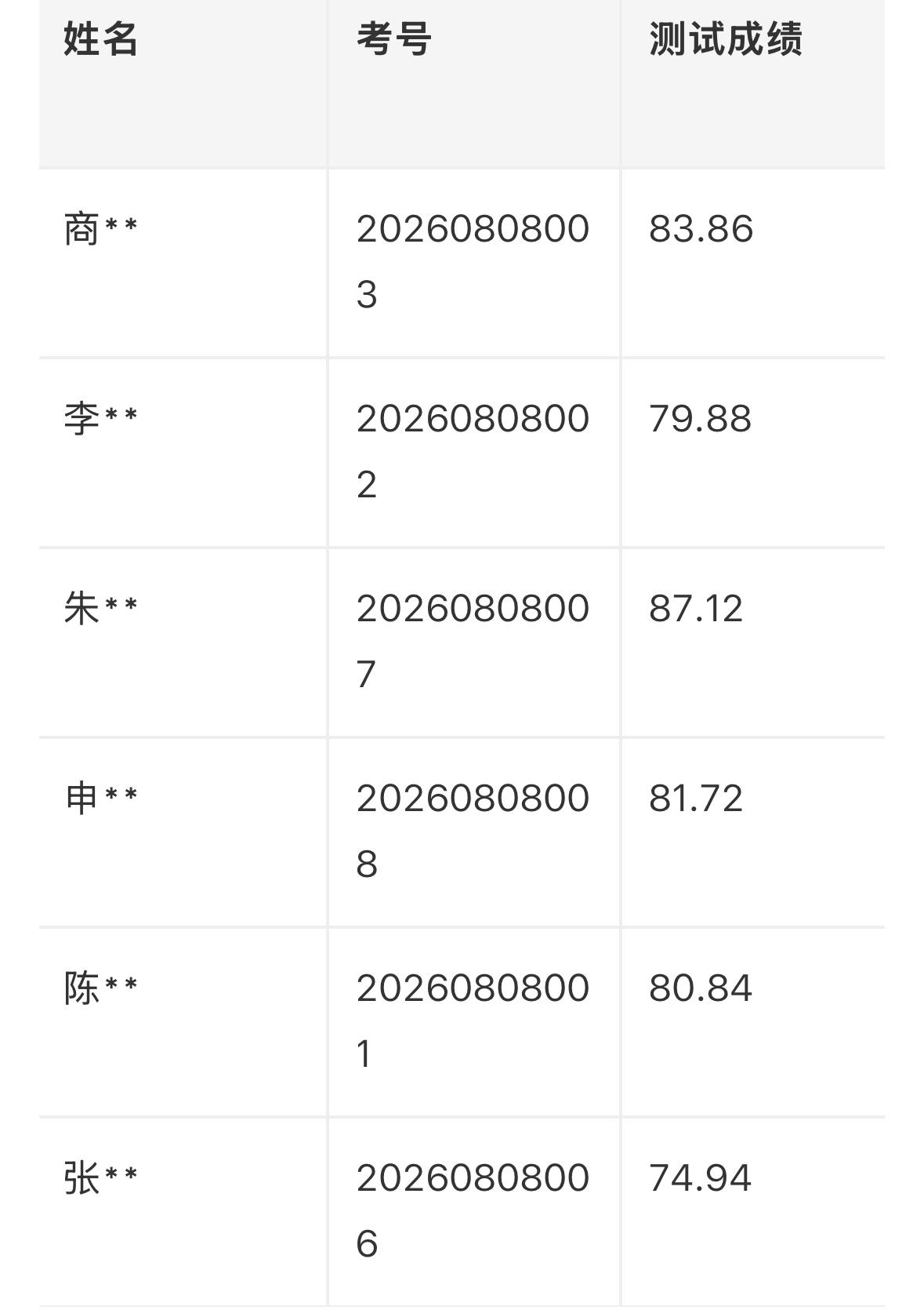 【内蒙古赤峰】2026年度巴林左旗乌兰牧骑公开招聘演职人员测试成绩及进入体检范围
